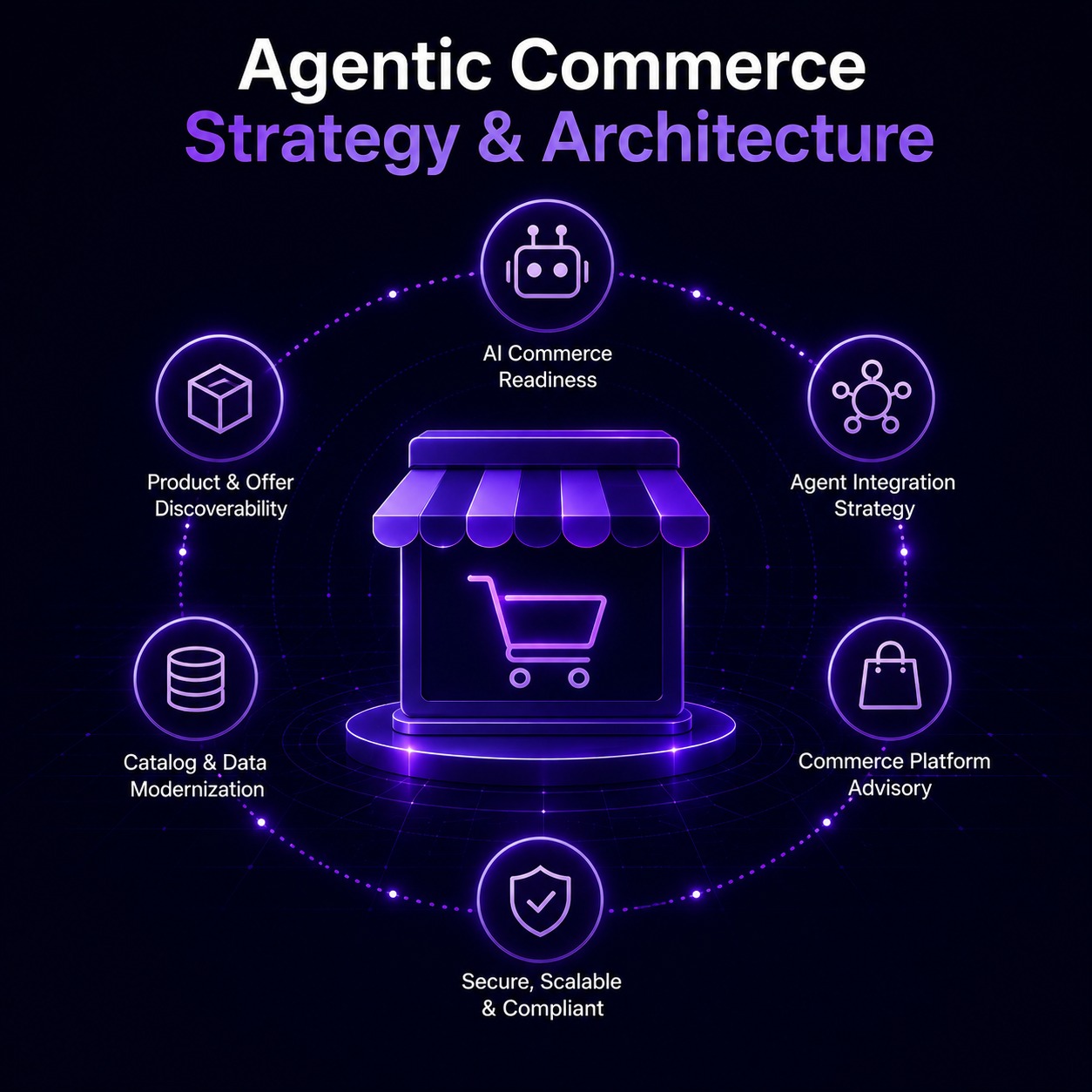 Agentic Commerce Strategy & Architecture